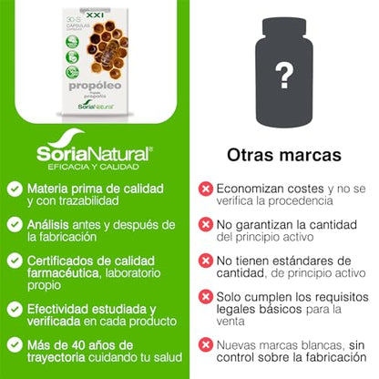 Soria Natural Propóleo Puro 100% Natural - Complemento Alimenticio con Propolis - Aumenta las Defensas y Regula Sistema Inmunológico, Antiséptico y Antiinflamatorio - 30 cápsulas