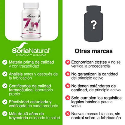 Soria Natural Zinc Comprimidos 25mg - Complemento Alimenticio para Reforzar las Defensas, Fertilidad, Caída del Cabello, Piel y Uñas, Hepatitis, Hígado Graso, Prostata, Acné | 200 comprimidos