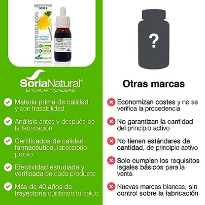 Soria Natural Extracto de Diente de León - Apoya la Salud del Hígado, Ayuda en la Digestión, Detox, Función Hepática - Extracto Herbal Natural - Botella con 50ml