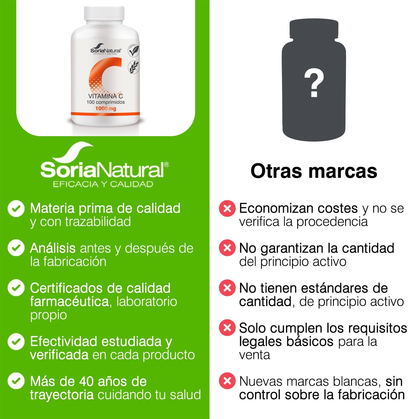 Soria Natural Vitamina C - MÁXIMA ABSORCIÓN - Antioxidante natural, Ayuda al Sistema Inmunitario y a la Salud de la Piel - Liberación Sostenida para mejor asimilación - 100 comprimidos