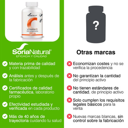 Soria Natural Vitamina C - MÁXIMA ABSORCIÓN - Antioxidante natural, Ayuda al Sistema Inmunitario y a la Salud de la Piel - Liberación Sostenida para mejor asimilación - 100 comprimidos