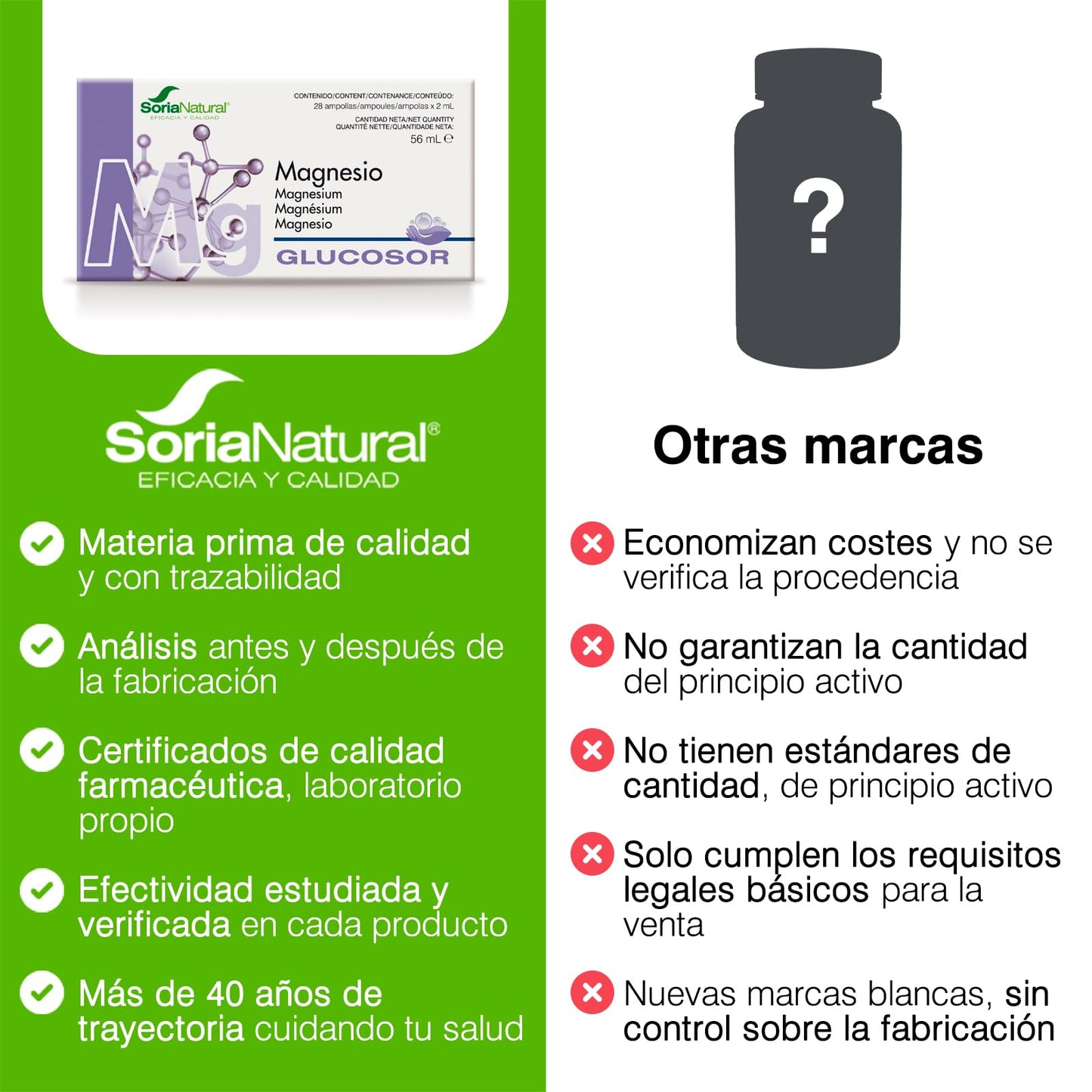 Soria Natural Glucosor Magnesio - Suplemento a Base de Magnesio en Ampollas – Favorece al Sistema Nervioso – Ayuda a la Salud Ósea y Muscular – Salud Cardiovascular -Caja con 28 Ampollas de 2 ml