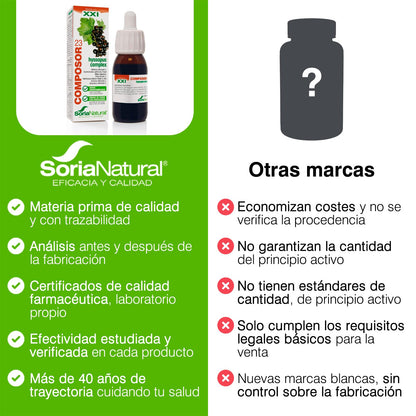 Soria Natural Composor 23 Hyssopus Complex – Con Melisa, Amapola de California, Grosellero Negro, Pensamiento, Helicriso, Fumaria e Hisopo – Acción Antialérgica y Antihistamínica - 50ml