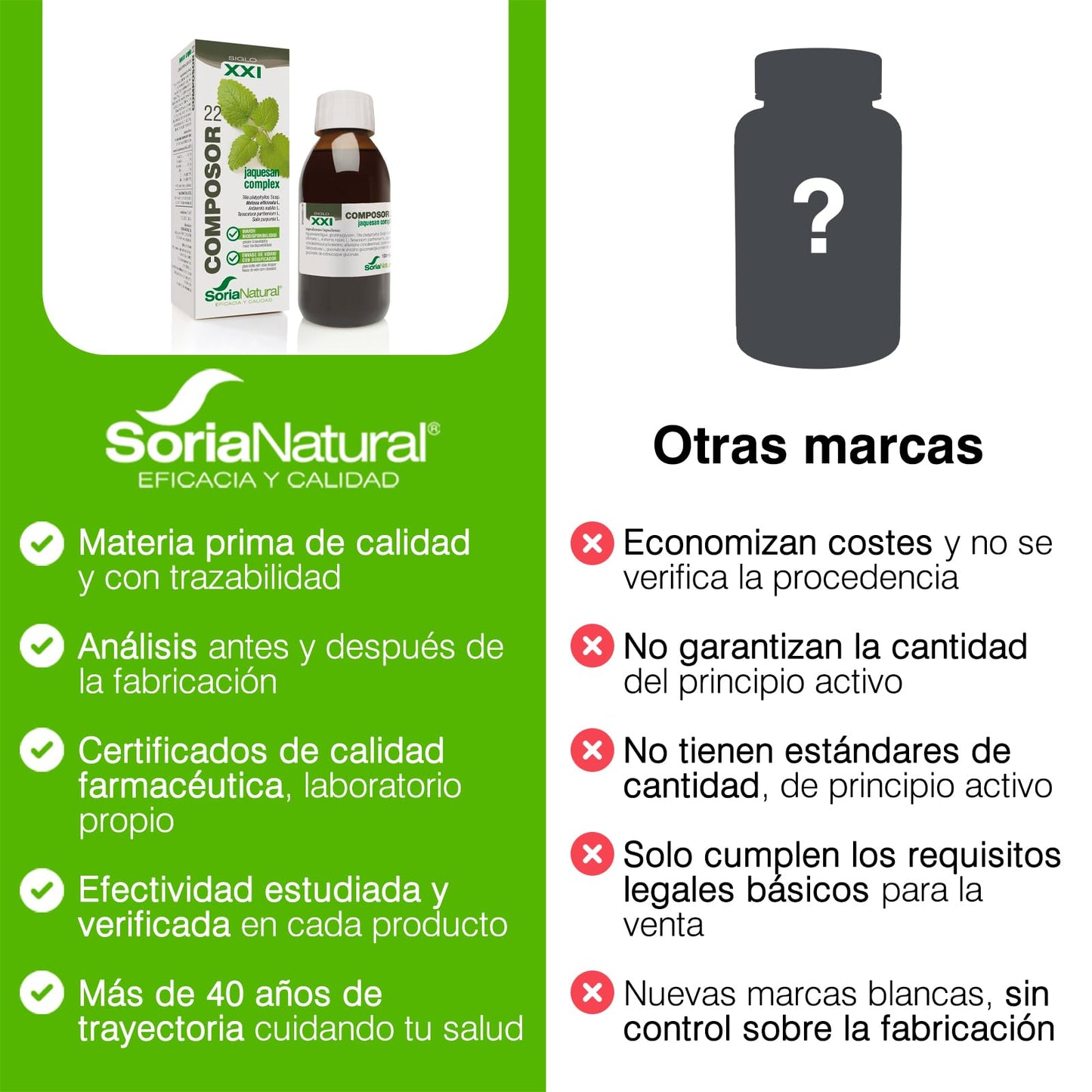 Soria Natural Composor 22 Jaquesan Complex – Con Extractos de Tila, Melisa, Manzanilla Amarga, Tanaceto, Sauce y Zinc y Cobre – Ayuda a Aliviar Dolores de Cabeza - Acción Analgésica - 100ml